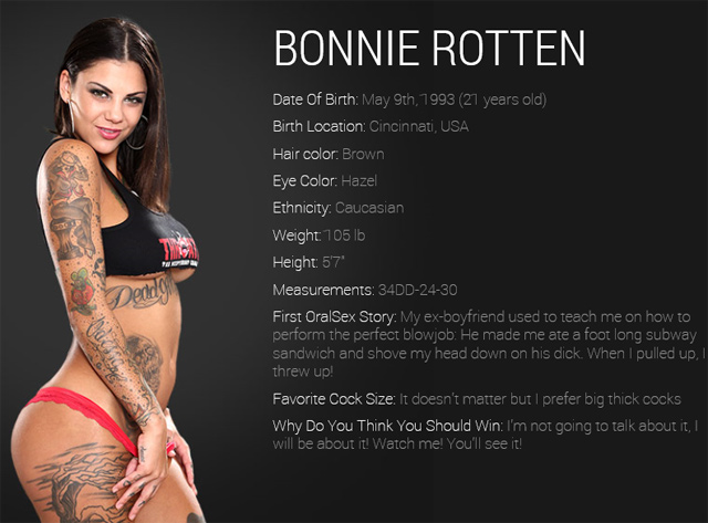 Bonnie Rotten Deepthroat Challenge Stats